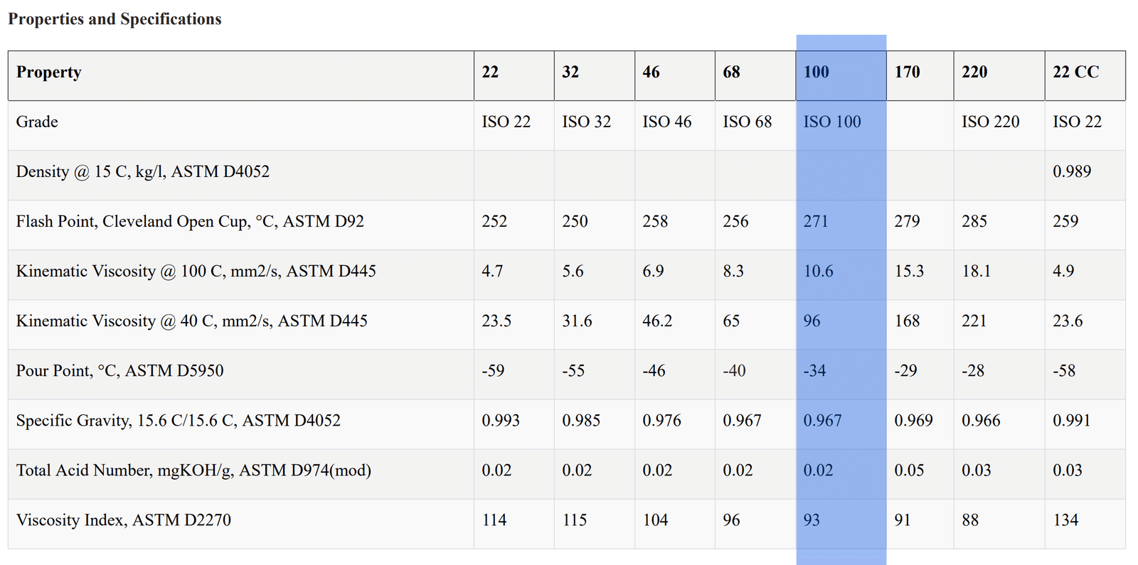 Mobil Eal Arctic 100