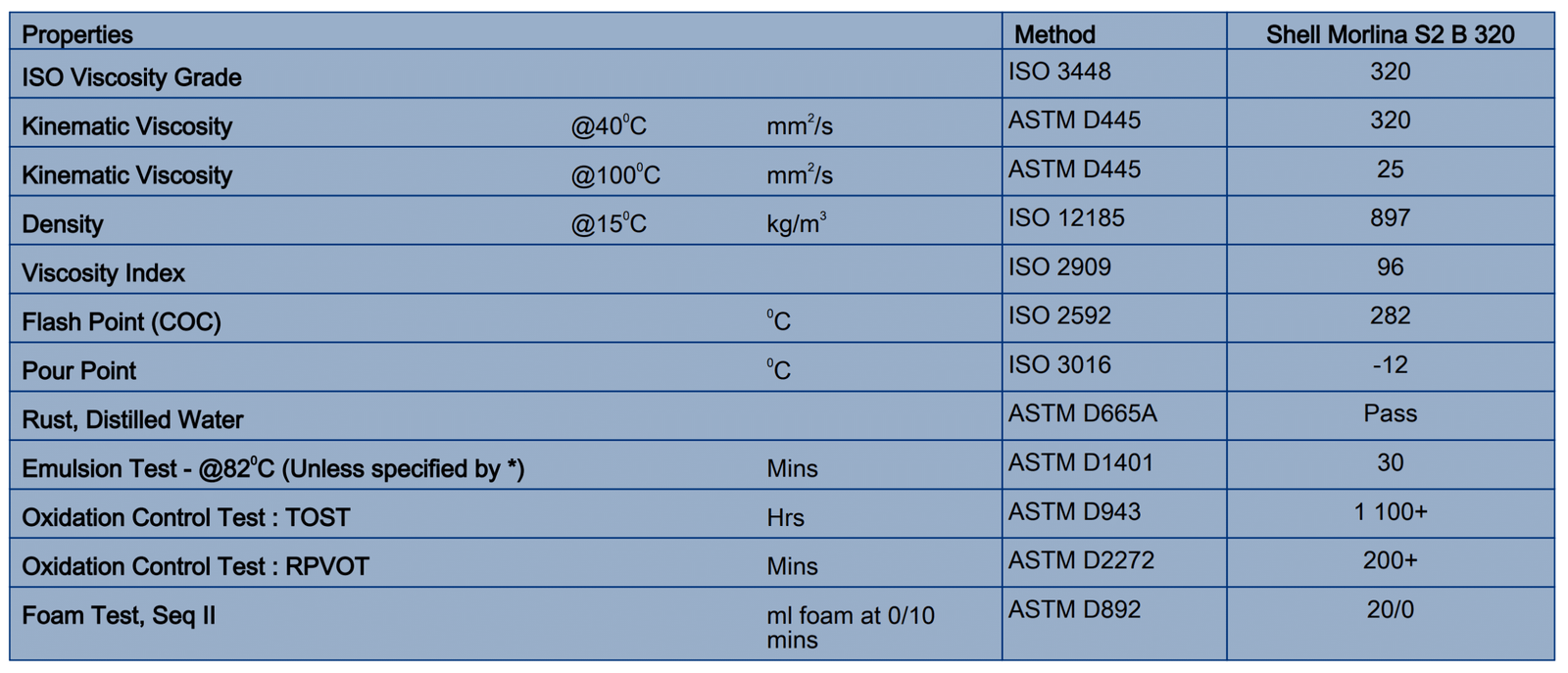 Shell Morlina S2 B 320