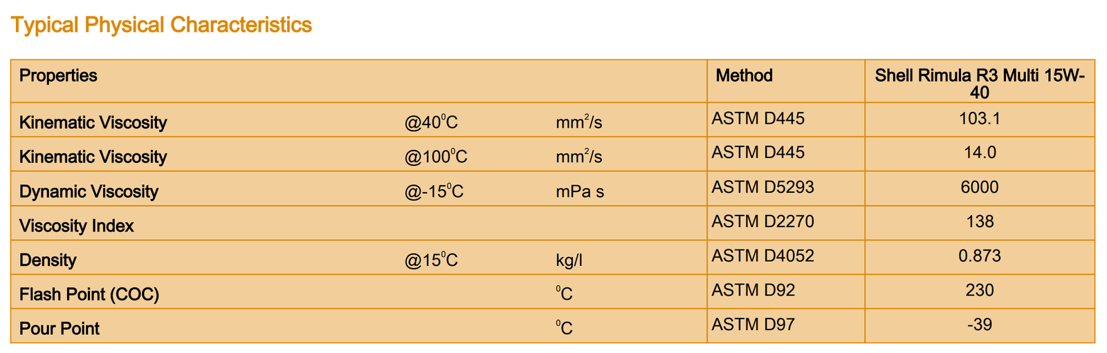 Shell Remula R3 Multi 15W-40