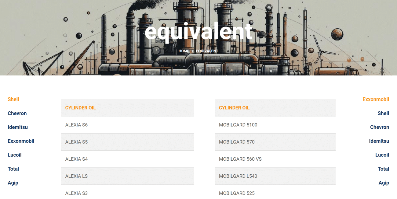 Find Lubricant Equivalent | Lubesta